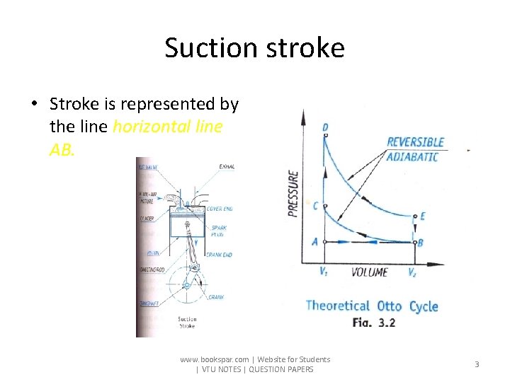 Suction stroke • Stroke is represented by the line horizontal line AB. www. bookspar.