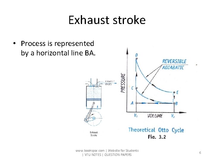 Exhaust stroke • Process is represented by a horizontal line BA. www. bookspar. com
