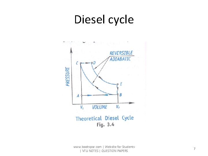 Diesel cycle www. bookspar. com | Website for Students | VTU NOTES | QUESTION