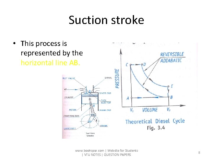 Suction stroke • This process is represented by the horizontal line AB. www. bookspar.