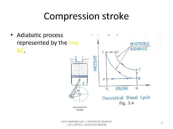 Compression stroke • Adiabatic process represented by the line BC. www. bookspar. com |