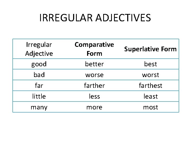 IRREGULAR ADJECTIVES Irregular Adjective good bad far little many Comparative Form better worse farther