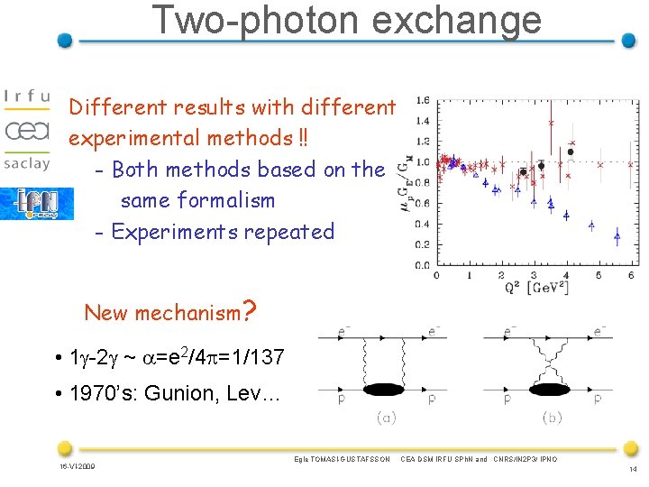 Two-photon exchange Different results with different experimental methods !! - Both methods based on
