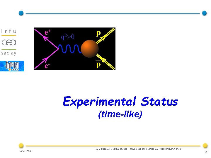 e+ e- q 2>0 p p Experimental Status (time-like) 16 -VI-2009 Egle TOMASI-GUSTAFSSON CEA