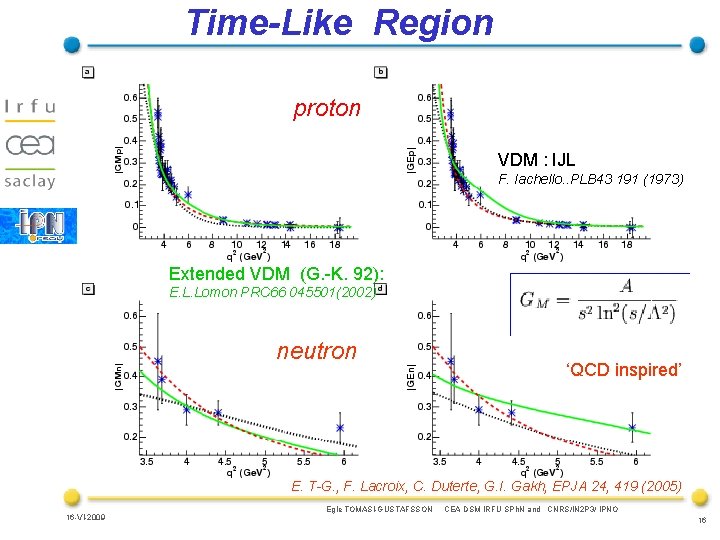 Time-Like Region proton VDM : IJL F. Iachello. . PLB 43 191 (1973) Extended