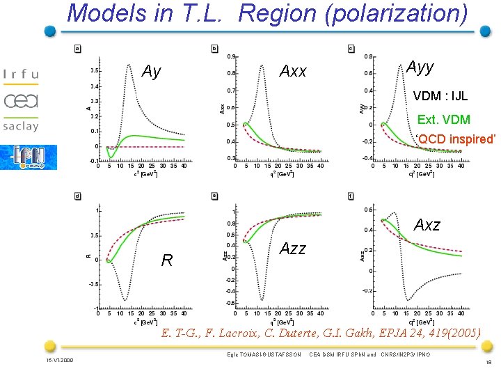 Models in T. L. Region (polarization) Ay Axx Ayy VDM : IJL Ext. VDM