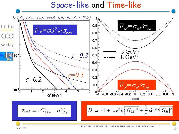 Space-like and Time-like E. T-G, Phys. Part. Nucl. Lett. 4, 281 (2007) F E=