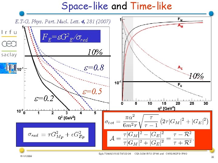 Space-like and Time-like E. T-G, Phys. Part. Nucl. Lett. 4, 281 (2007) FE=e. G