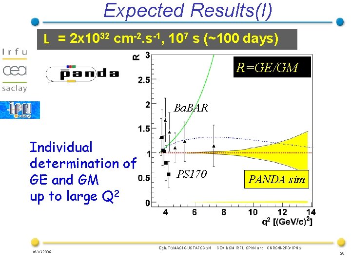 Expected Results(I) L = 2 x 1032 cm-2. s-1, 107 s (~100 days) R=GE/GM