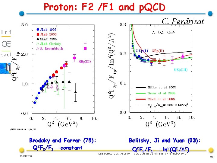Proton: F 2 /F 1 and p. QCD C. Perdrisat Brodsky and Farrar (75):