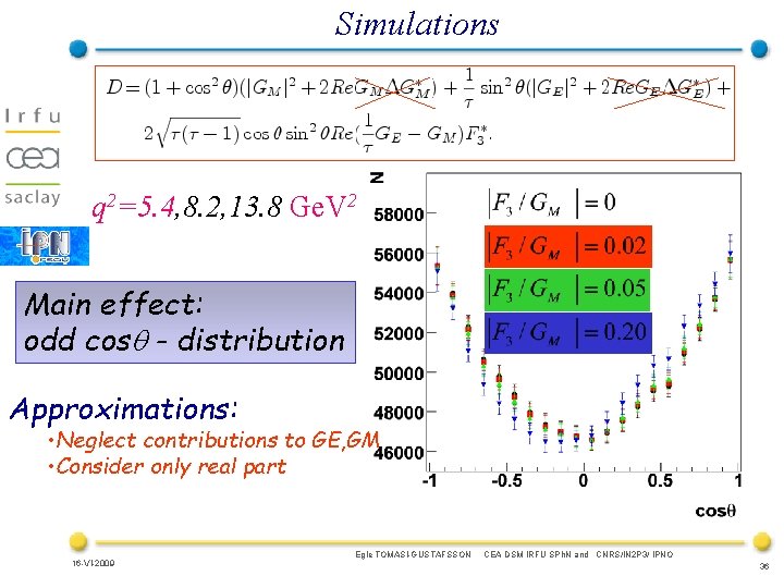 Simulations q 2=5. 4, 8. 2, 13. 8 Ge. V 2 Main effect: odd