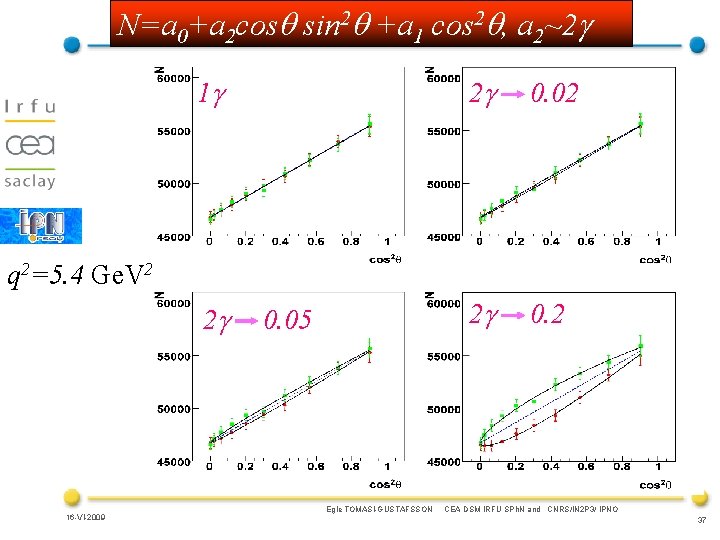 N=a 0+a 2 cosq sin 2 q +a 1 cos 2 q, a 2~2