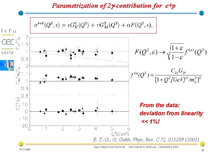 Parametrization of 2 g-contribution for e+p From the data: deviation from linearity << 1%!