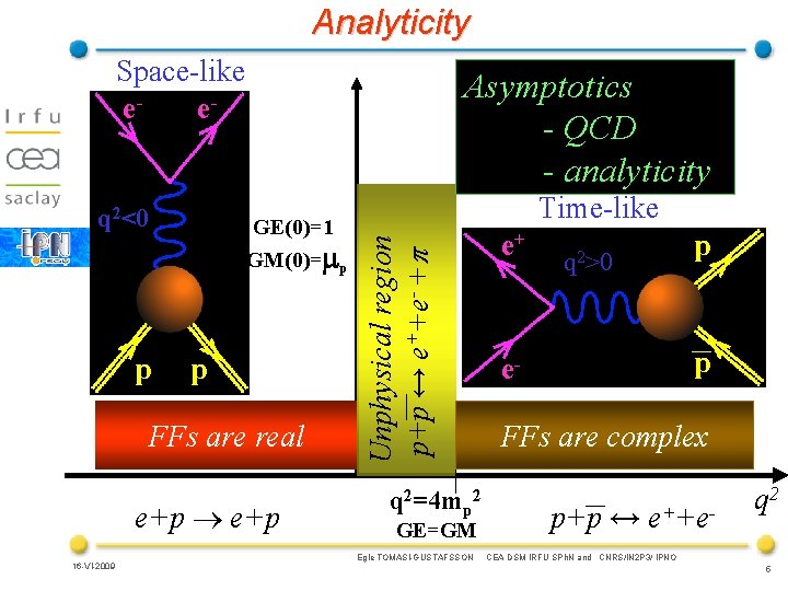 Analyticity Space-like ee- GE(0)=1 GM(0)=mp p p FFs are real e+p 16 -VI-2009 Time-like