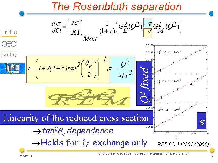 Q 2 fixed The Rosenbluth separation Linearity of the reduced cross section tan 2