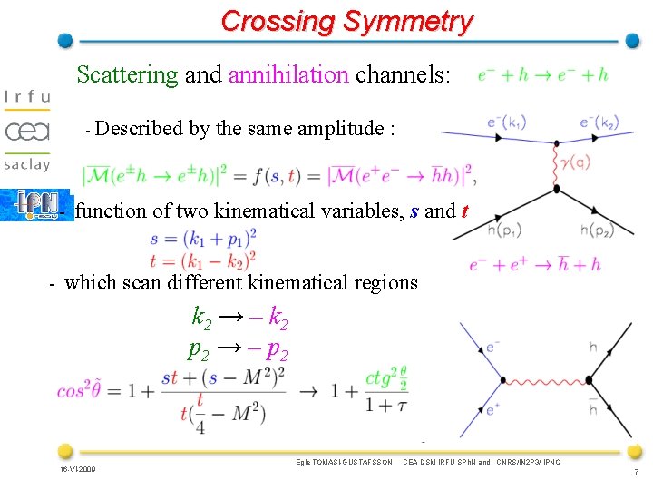 Crossing Symmetry Scattering and annihilation channels: - Described - - by the same amplitude