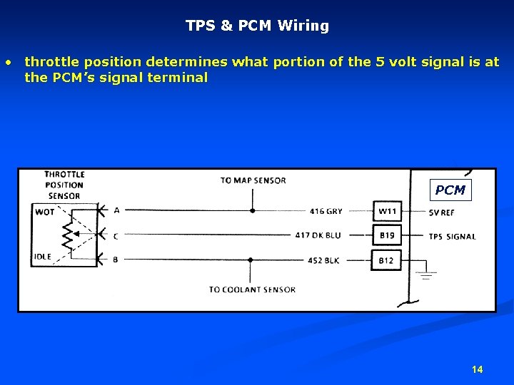 TPS & PCM Wiring • throttle position determines what portion of the 5 volt