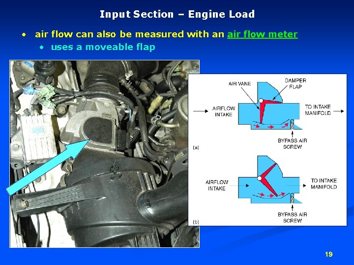 Input Section – Engine Load • air flow can also be measured with an