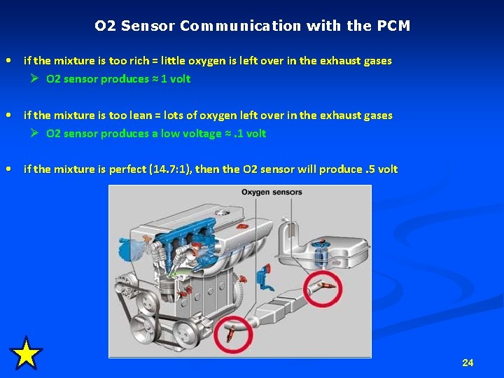 O 2 Sensor Communication with the PCM • if the mixture is too rich