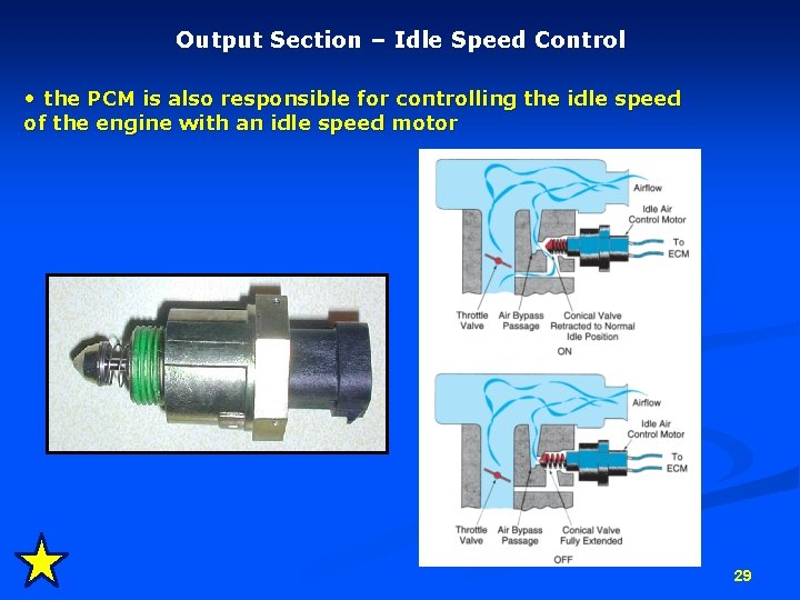 Output Section – Idle Speed Control • the PCM is also responsible for controlling