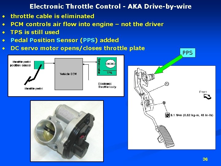 Electronic Throttle Control - AKA Drive-by-wire • • • throttle cable is eliminated PCM