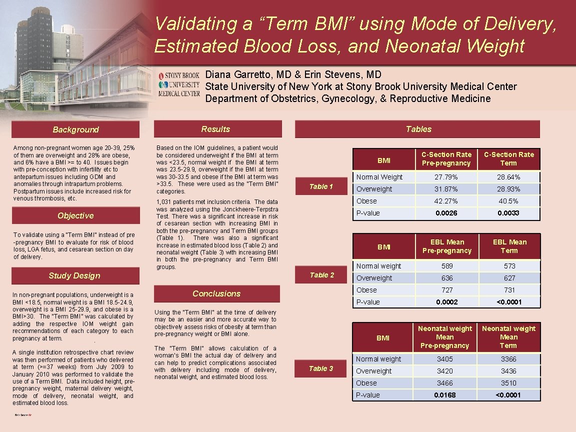 Validating a “Term BMI” using Mode of Delivery, Estimated Blood Loss, and Neonatal Weight
