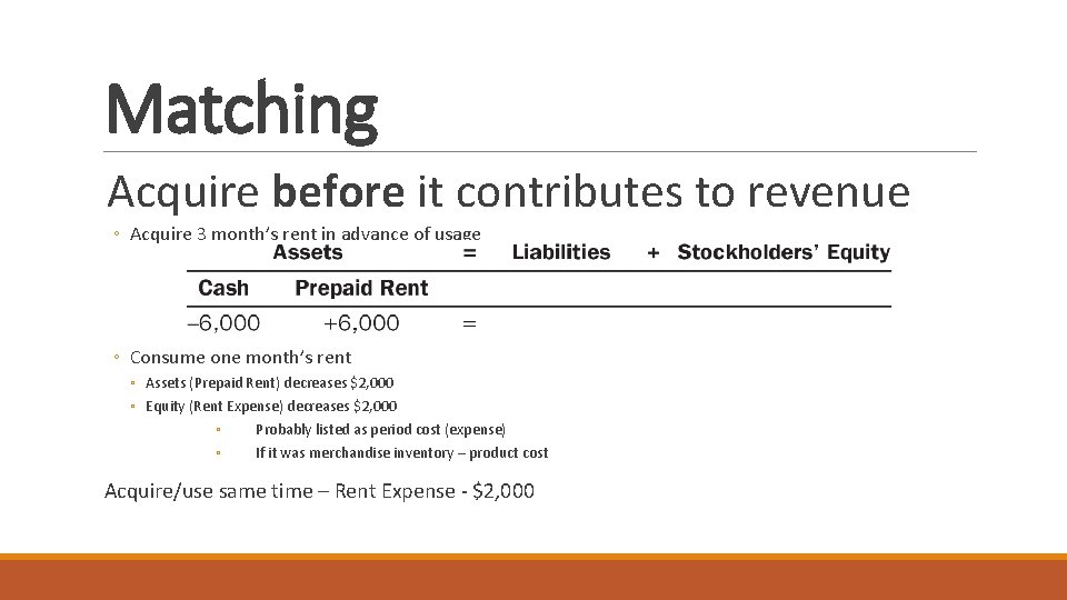 Matching Acquire before it contributes to revenue ◦ Acquire 3 month’s rent in advance