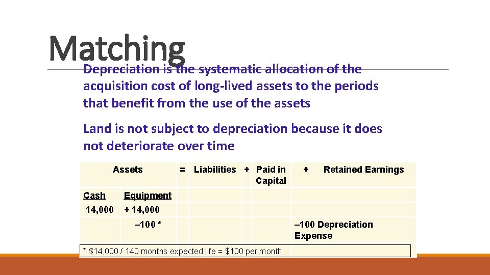 Matching Depreciation is the systematic allocation of the acquisition cost of long-lived assets to Matching Depreciation is the systematic allocation of the acquisition cost of long-lived assets to