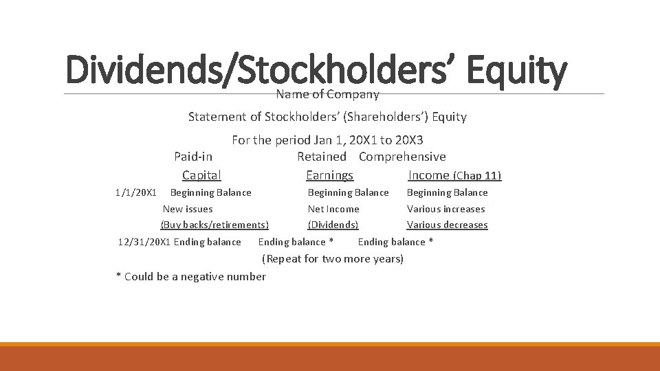 Dividends/Stockholders’ Equity Name of Company Statement of Stockholders’ (Shareholders’) Equity For the period Jan