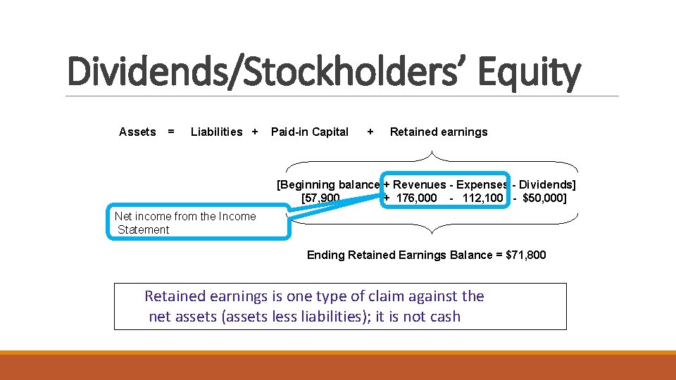 Dividends/Stockholders’ Equity Assets = Liabilities + Paid-in Capital + Retained earnings [Beginning balance +