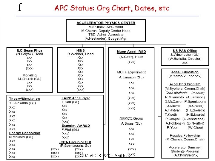 f APC Status: Org Chart, Dates, etc 2007 APC & Y 2 K –