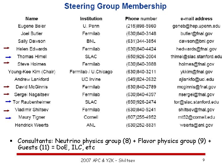 f FNAL Steering Group: Membership § Consultants: Neutrino physics group (8) + Flavor physics