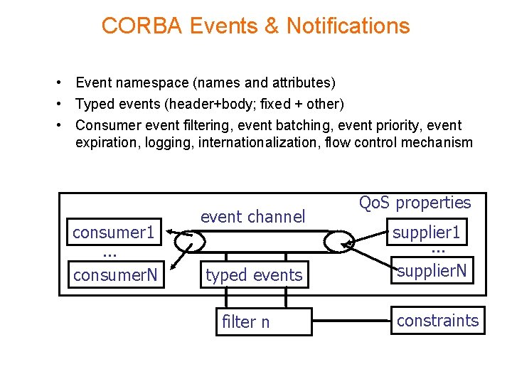 CORBA Events & Notifications • Event namespace (names and attributes) • Typed events (header+body;