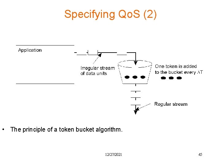 Specifying Qo. S (2) • The principle of a token bucket algorithm. 12/27/2021 45