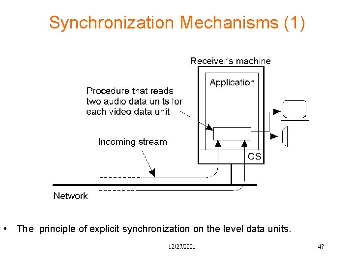 Synchronization Mechanisms (1) • The principle of explicit synchronization on the level data units.