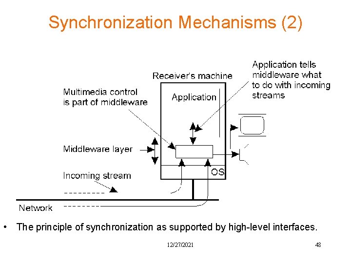Synchronization Mechanisms (2) 2 -41 • The principle of synchronization as supported by high-level