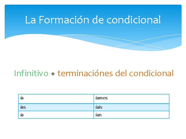 La Formación de condicional Infinitivo + terminaciónes del condicional ía íamos íais ía ían