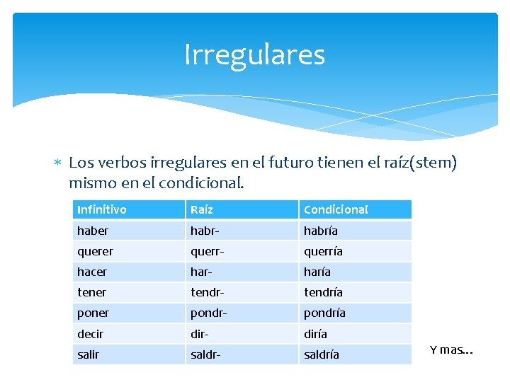 Irregulares Los verbos irregulares en el futuro tienen el raíz(stem) mismo en el condicional.