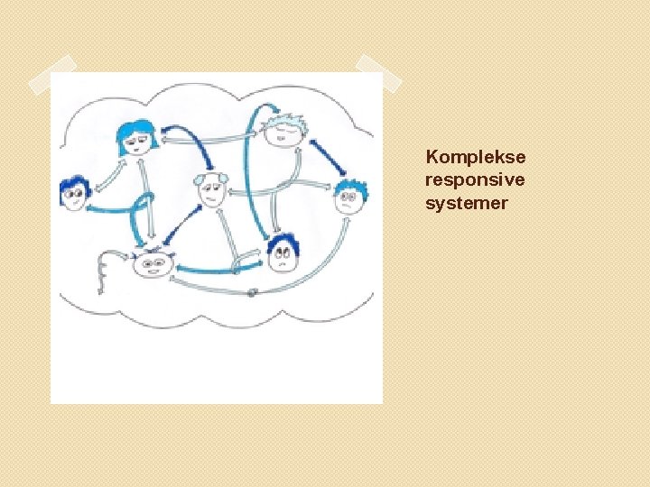 Komplekse responsive systemer 