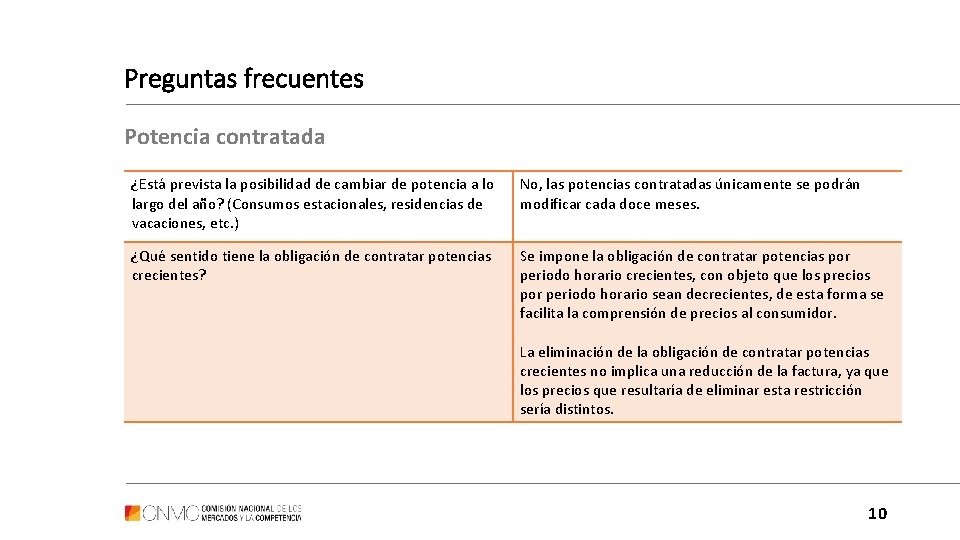 Preguntas frecuentes Potencia contratada ¿Está prevista la posibilidad de cambiar de potencia a lo