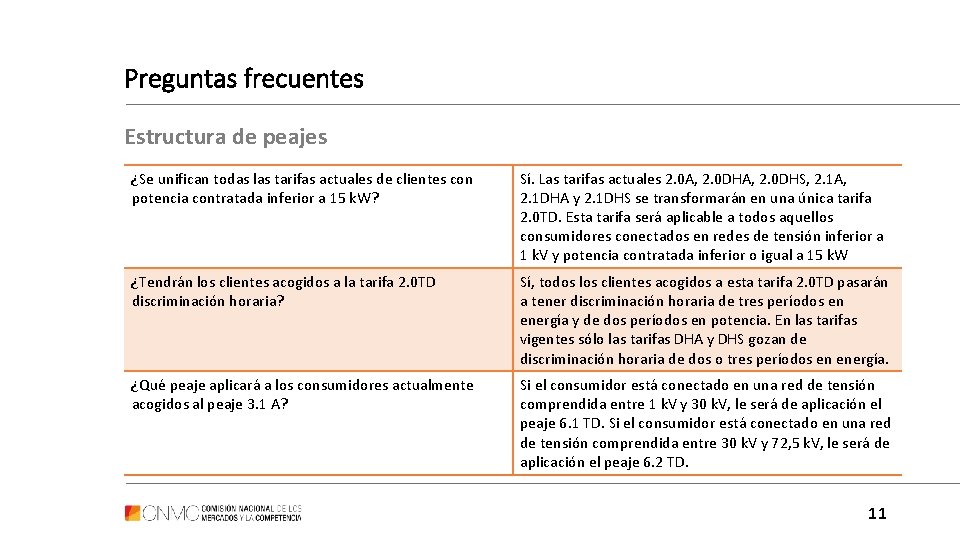 Preguntas frecuentes Estructura de peajes ¿Se unifican todas las tarifas actuales de clientes con