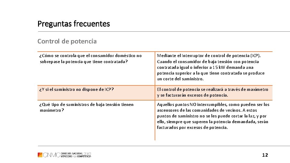 Preguntas frecuentes Control de potencia ¿Cómo se controla que el consumidor doméstico no sobrepase