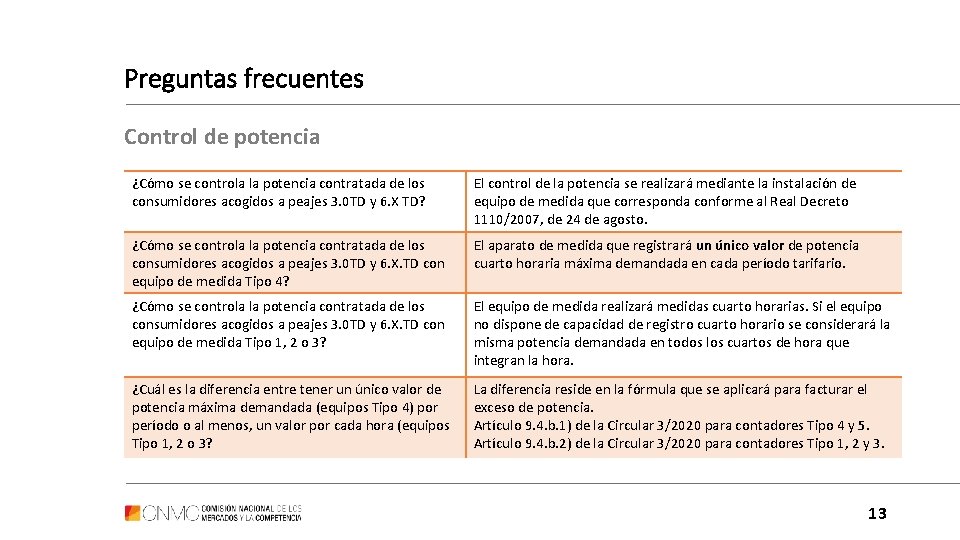 Preguntas frecuentes Control de potencia ¿Cómo se controla la potencia contratada de los consumidores