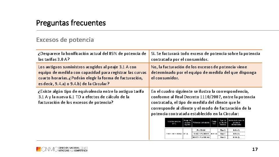 Preguntas frecuentes Excesos de potencia ¿Desparece la bonificación actual del 85% de potencia de