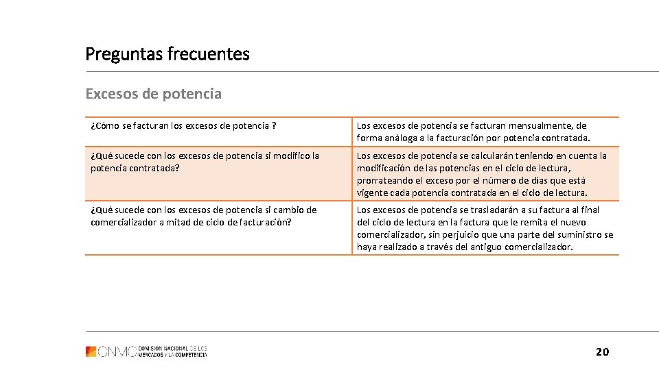 Preguntas frecuentes Excesos de potencia ¿Cómo se facturan los excesos de potencia ? Los