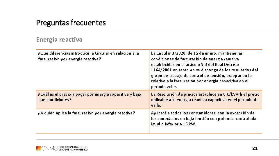 Preguntas frecuentes Energía reactiva ¿Qué diferencias introduce la Circular en relación a la facturación