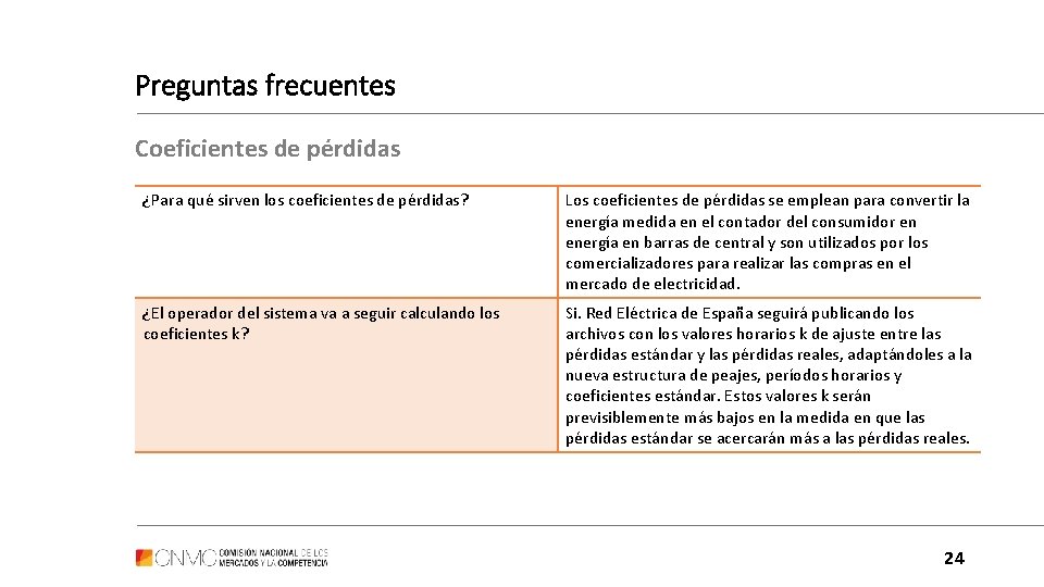 Preguntas frecuentes Coeficientes de pérdidas ¿Para qué sirven los coeficientes de pérdidas? Los coeficientes