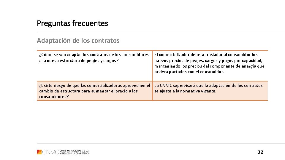 Preguntas frecuentes Adaptación de los contratos ¿Cómo se van adaptar los contratos de los