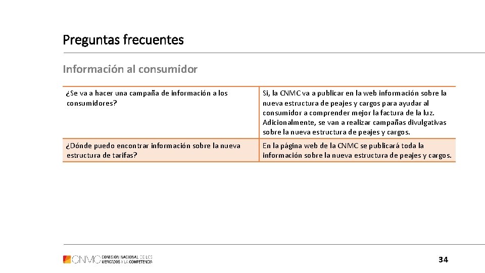 Preguntas frecuentes Información al consumidor ¿Se va a hacer una campaña de información a