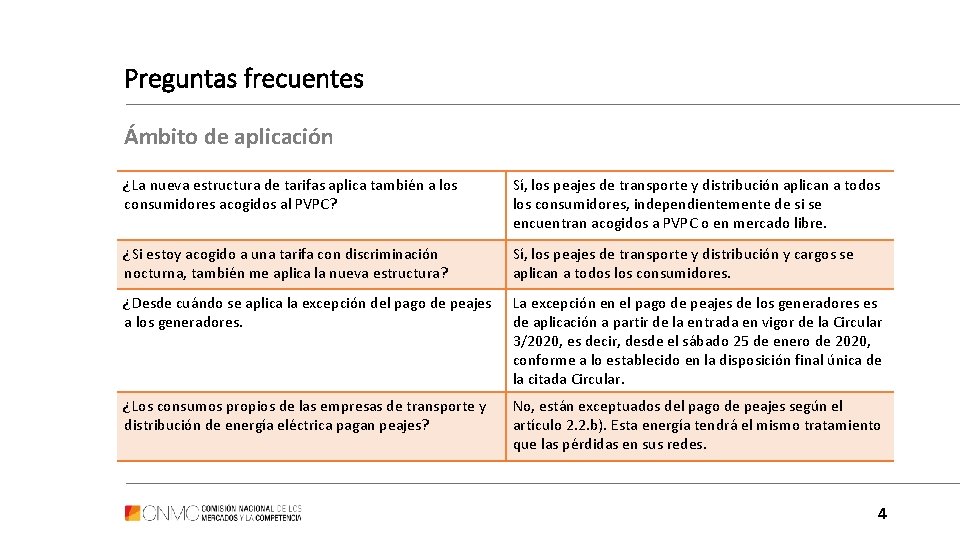 Preguntas frecuentes Ámbito de aplicación ¿La nueva estructura de tarifas aplica también a los